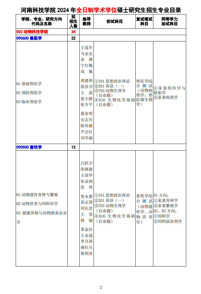 2024年河南科技学院研究生招生简章及各专业招生计划人数