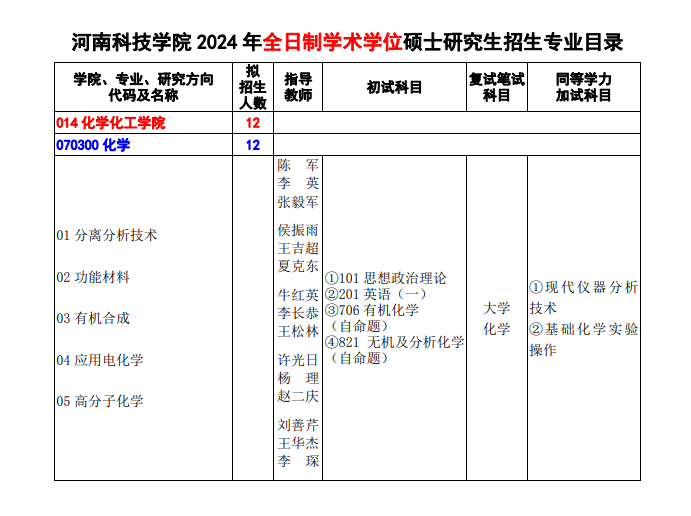 2024年河南科技学院研究生招生简章及各专业招生计划人数