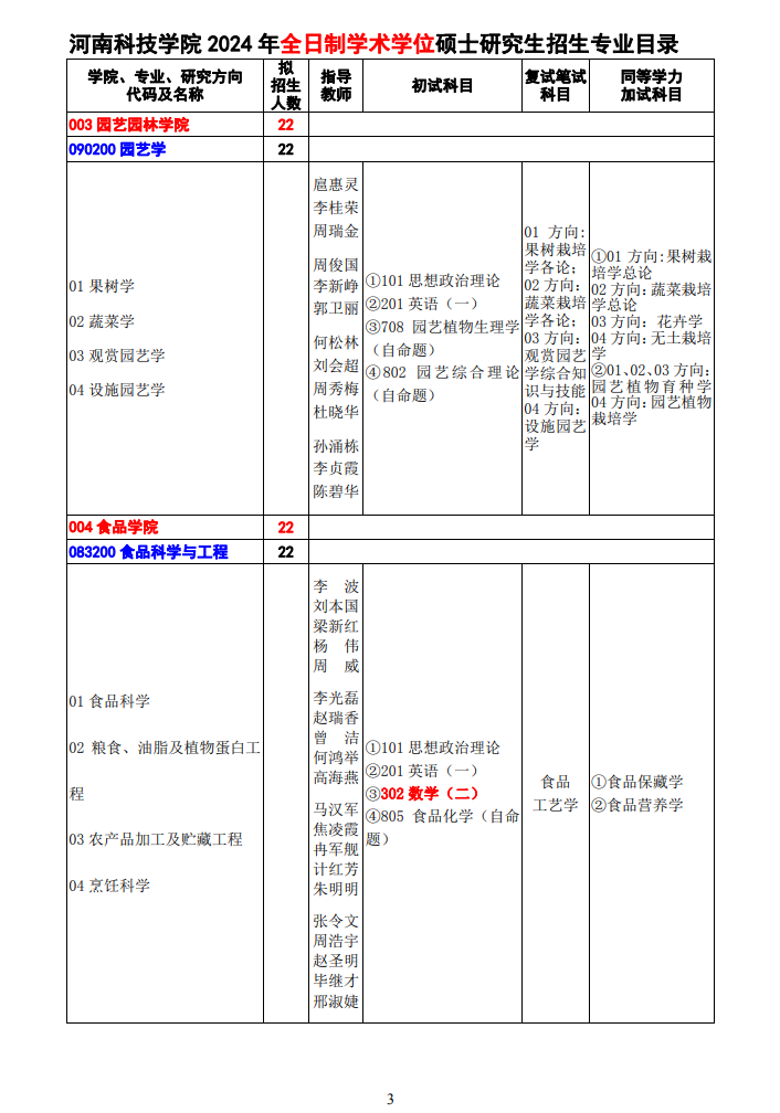 2024年河南科技学院研究生招生简章及各专业招生计划人数