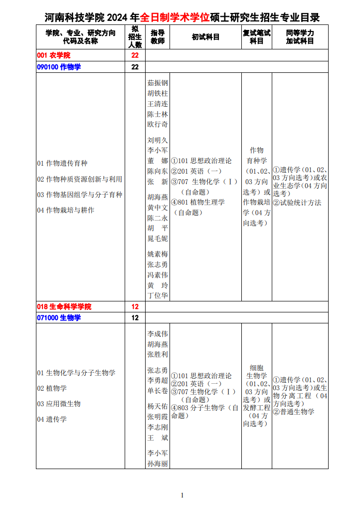 2024年河南科技学院研究生招生简章及各专业招生计划人数