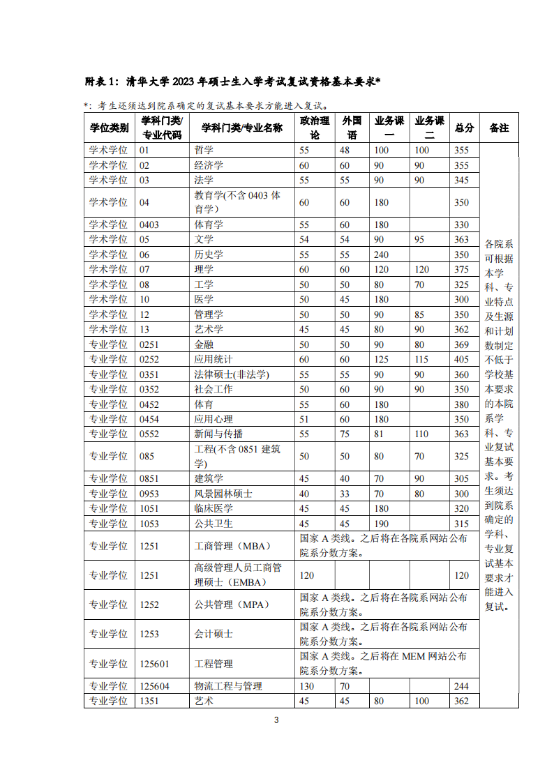 2024年清华大学研究生分数线一览表（含2023年历年）