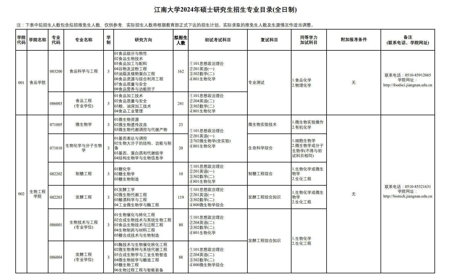 2024年江南大学研究生招生简章及各专业招生计划人数