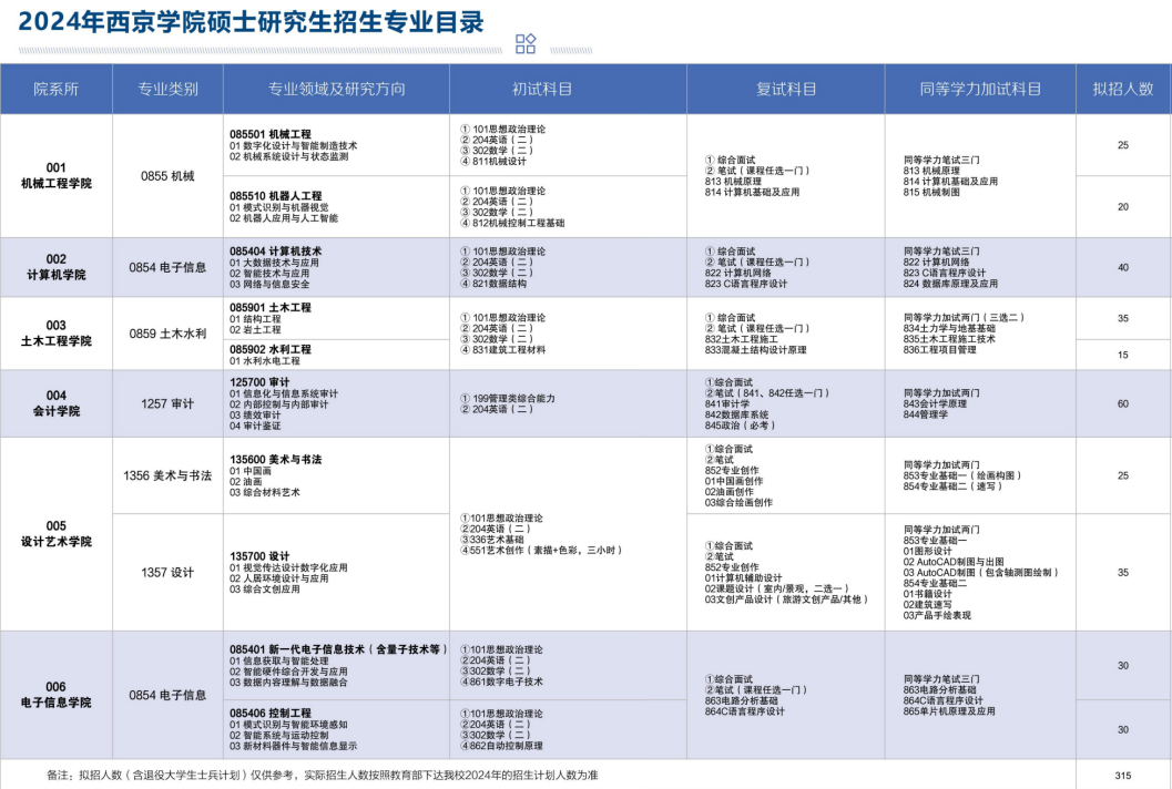 2024年西京学院研究生招生简章及各专业招生计划人数