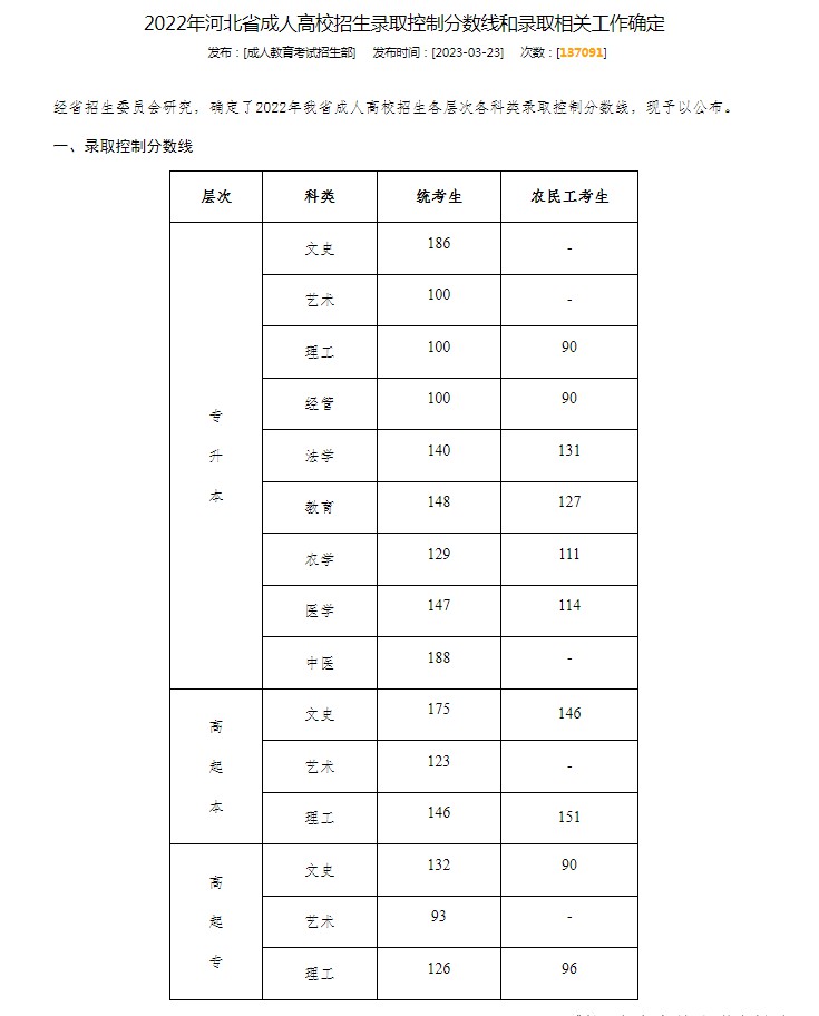 2023年河北成考成绩公布时间,河北成考分数多久能出来