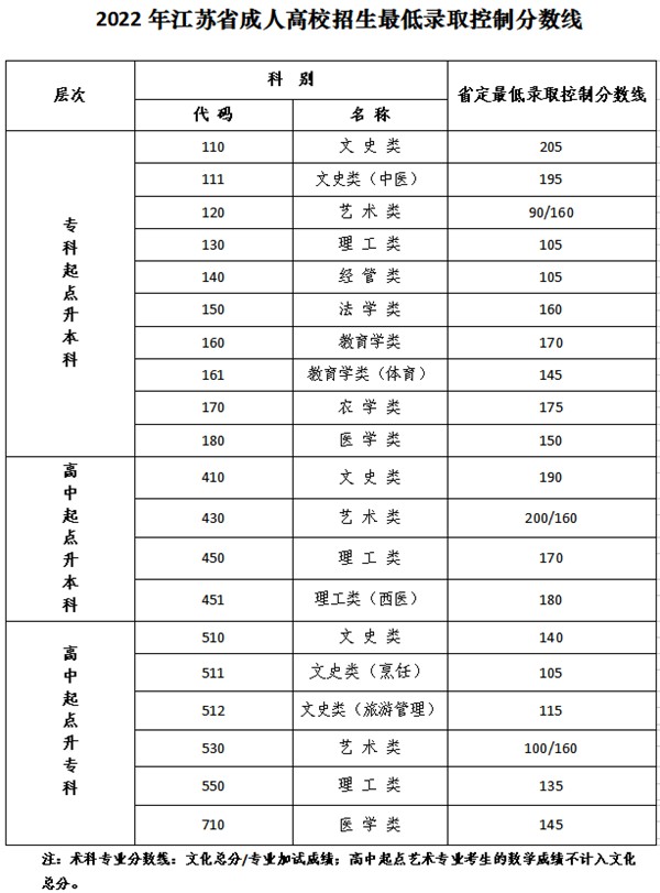 2023年江苏成考成绩公布时间,江苏成考分数多久能出来