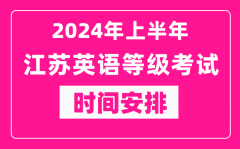 2024年上半年江苏英语等级考试成绩查询入口（https://www.neea.edu.cn/）