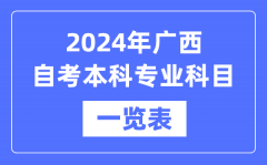 2024年广西自考本科专业科目一览表_广西自考本科有哪些学校和专业