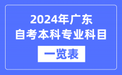 2024年广东自考本科专业科目一览表_广东自考本科有哪些学校和专业