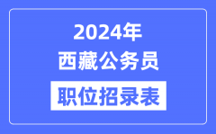 2024年西藏公务员职位招录表_西藏公务员报考岗位表