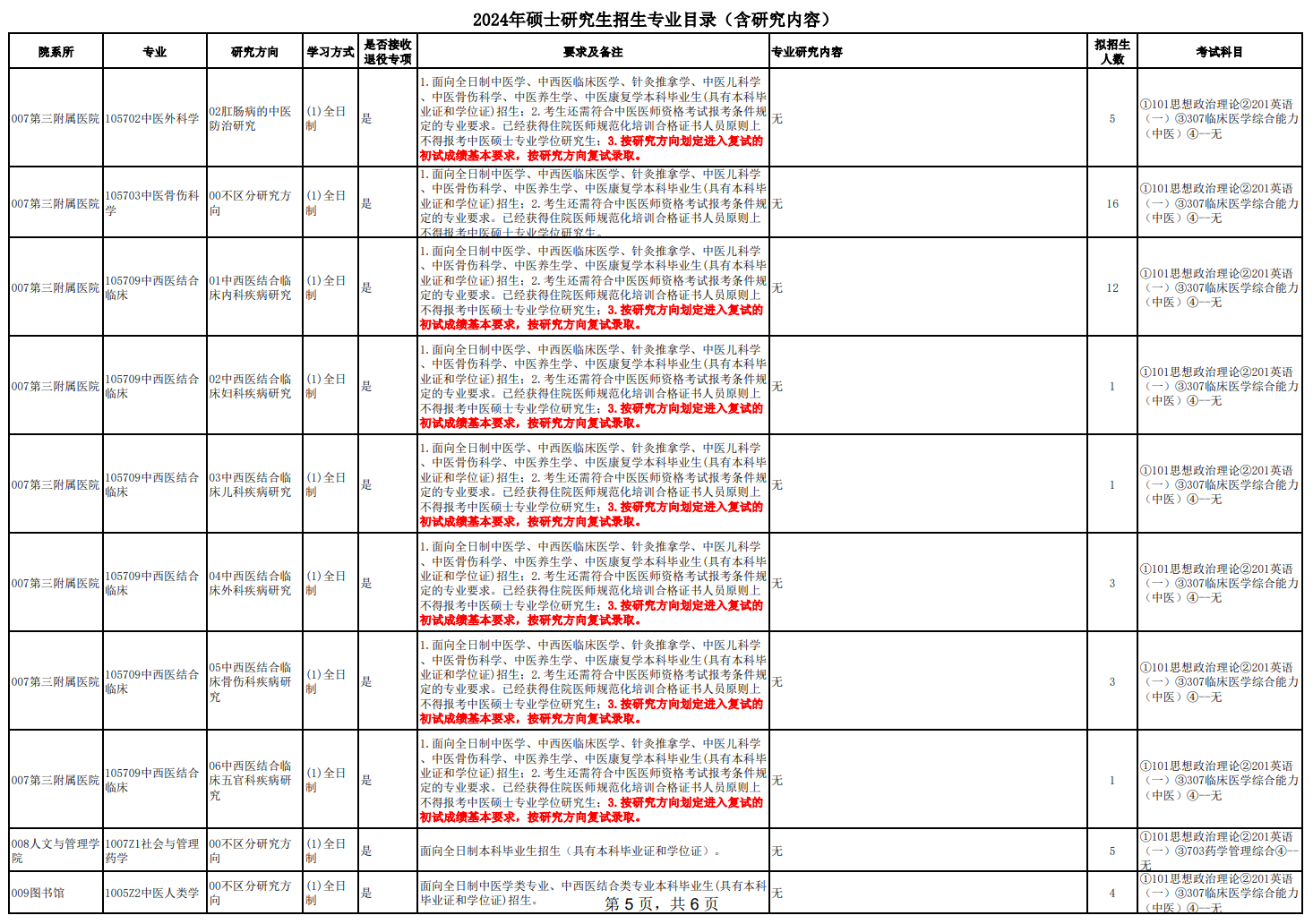 2024年云南中医药大学研究生招生简章及各专业招生计划人数