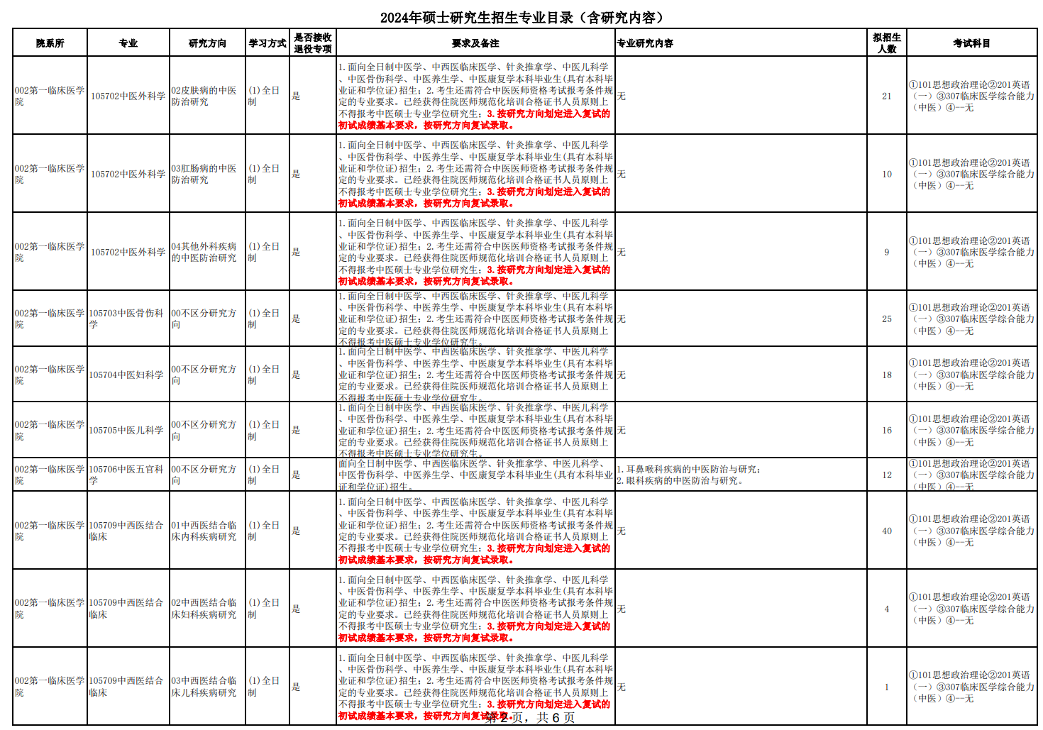 2024年云南中医药大学研究生招生简章及各专业招生计划人数