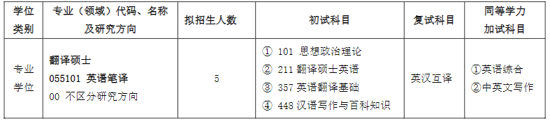 齐鲁工业大学2024硕士研究生招生专业目录及考试科目