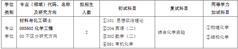 齐鲁工业大学2024硕士研究生招生专业目录及考试科目