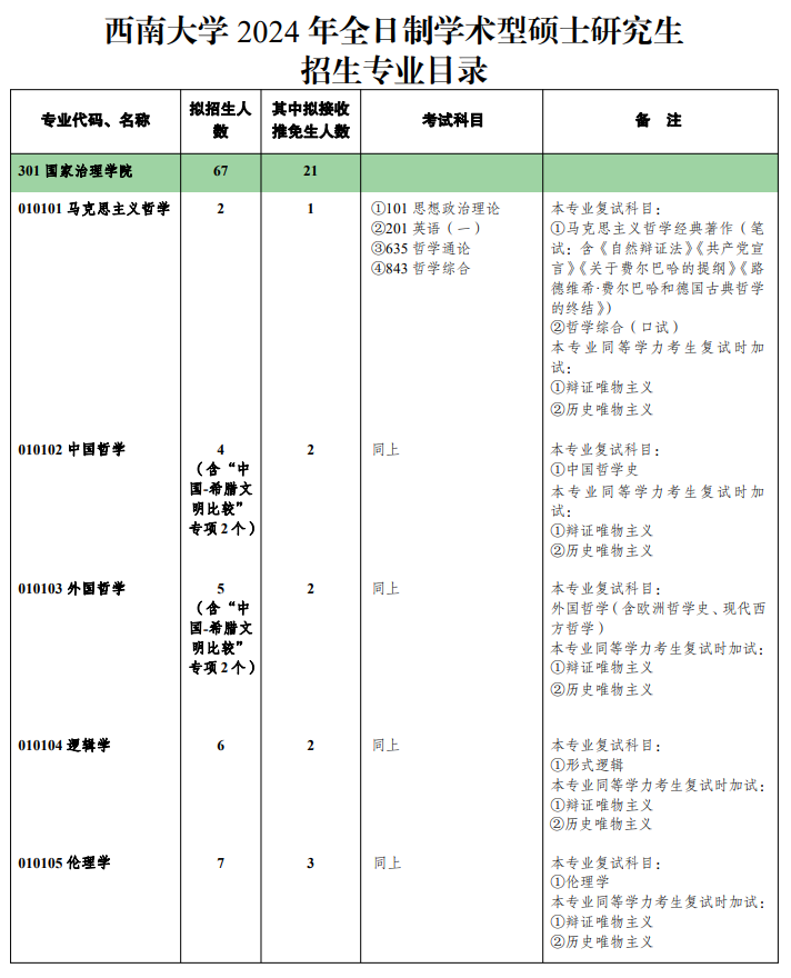 2024年西南大学研究生招生简章及各专业招生计划人数