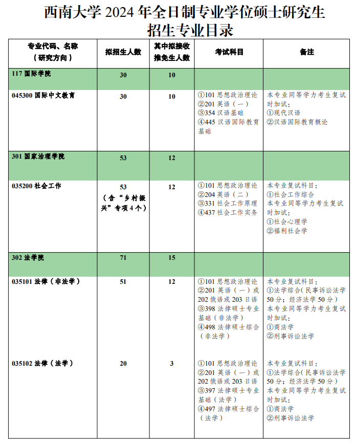 2024年西南大学研究生招生简章及各专业招生计划人数