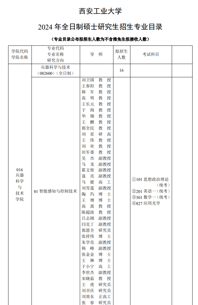 2024年西安工业大学研究生招生简章及各专业招生计划人数