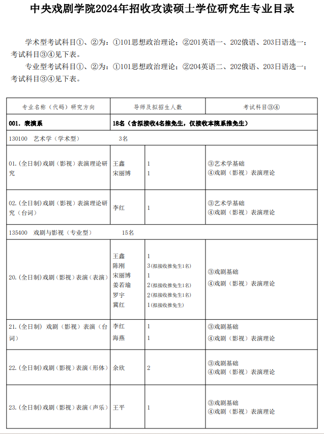 2024年中央戏剧学院研究生招生简章及各专业招生计划人数