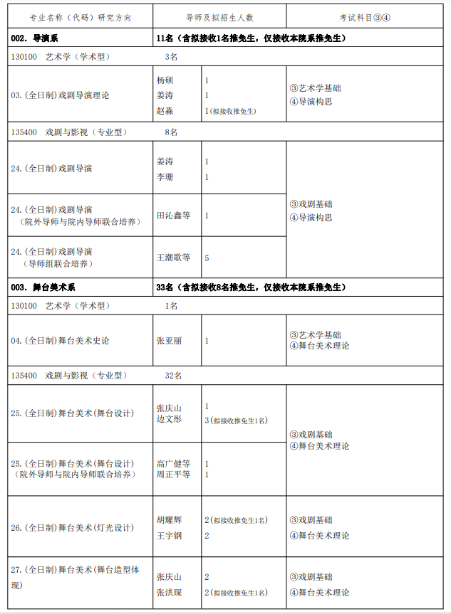 2024年中央戏剧学院研究生招生简章及各专业招生计划人数