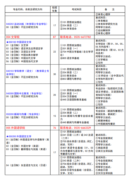 2024年鲁东大学研究生招生简章及各专业招生计划人数