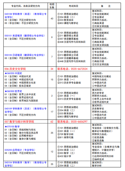 2024年鲁东大学研究生招生简章及各专业招生计划人数