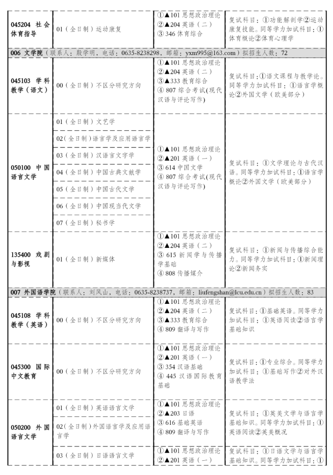 2024年聊城大学研究生招生简章及各专业招生计划人数