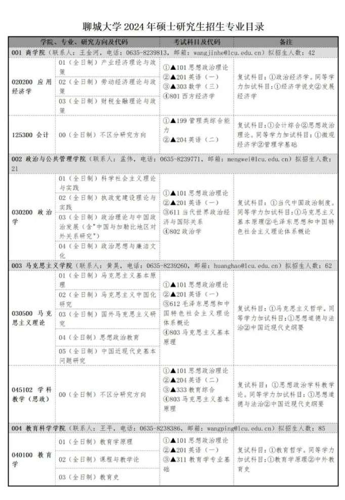 2024年聊城大学研究生招生简章及各专业招生计划人数