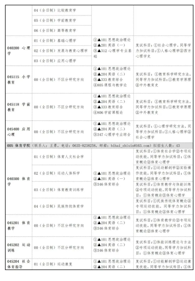 2024年聊城大学研究生招生简章及各专业招生计划人数