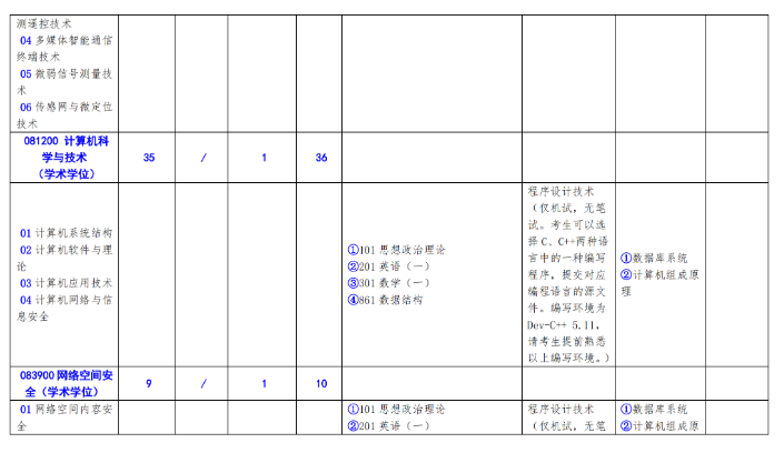 2024年北方工业大学研究生招生简章及各专业招生计划人数