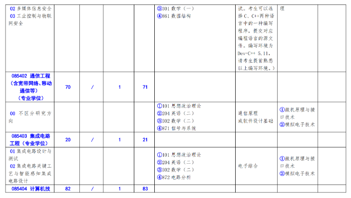 2024年北方工业大学研究生招生简章及各专业招生计划人数