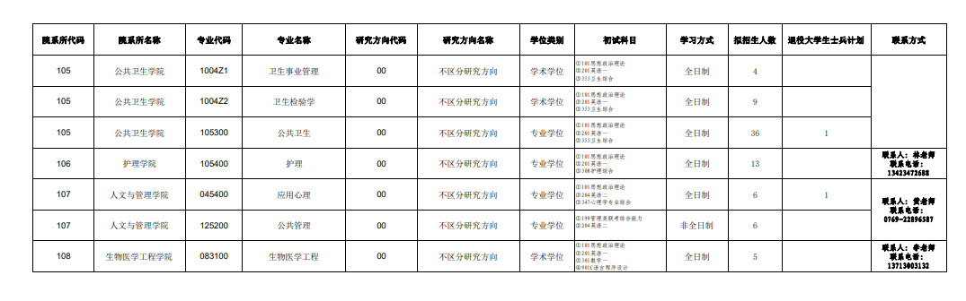 2024年广东医科大学研究生招生简章及各专业招生计划人数