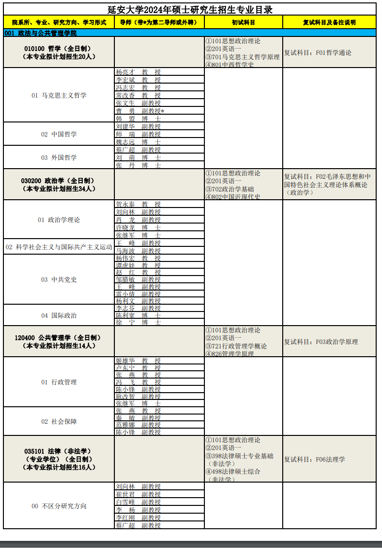 2024年延安大学研究生招生简章及各专业招生计划人数