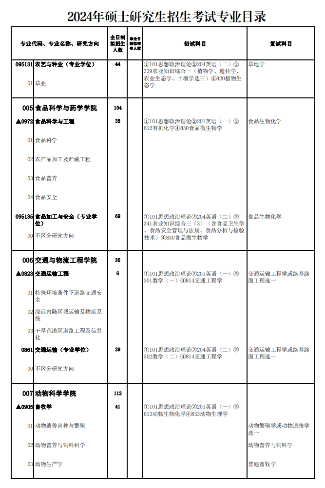 新疆农业大学2024硕士研究生招生专业目录及考试科目