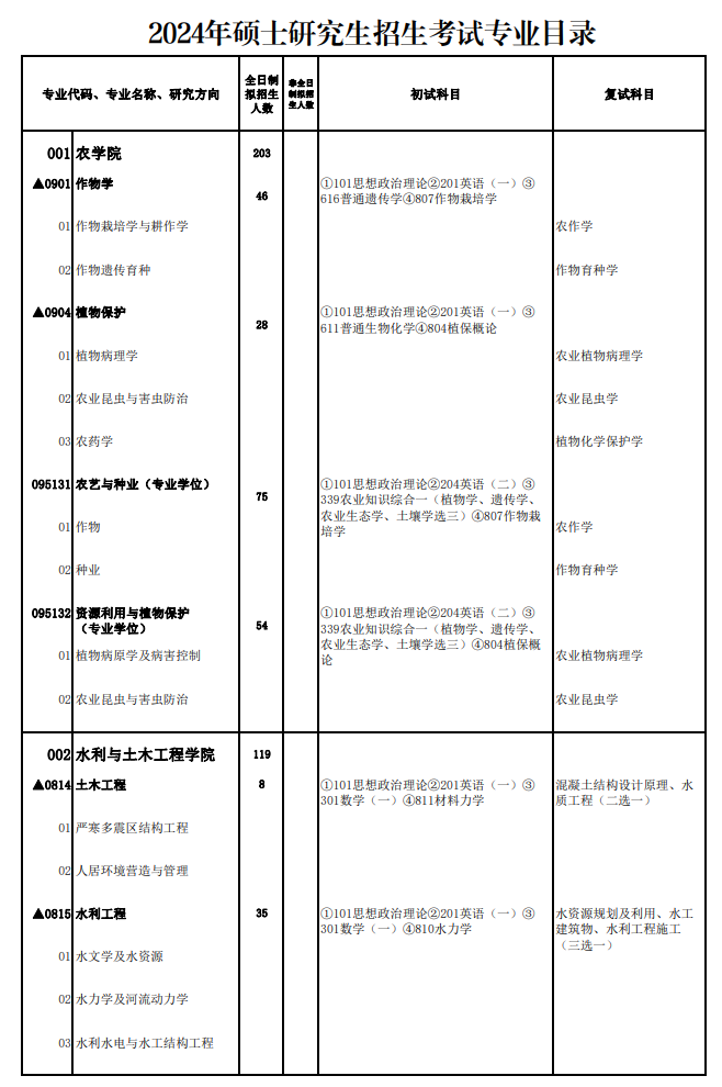 新疆农业大学2024硕士研究生招生专业目录及考试科目