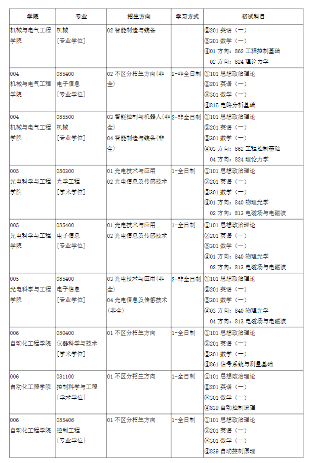 电子科技大学2024硕士研究生招生专业目录及考试科目