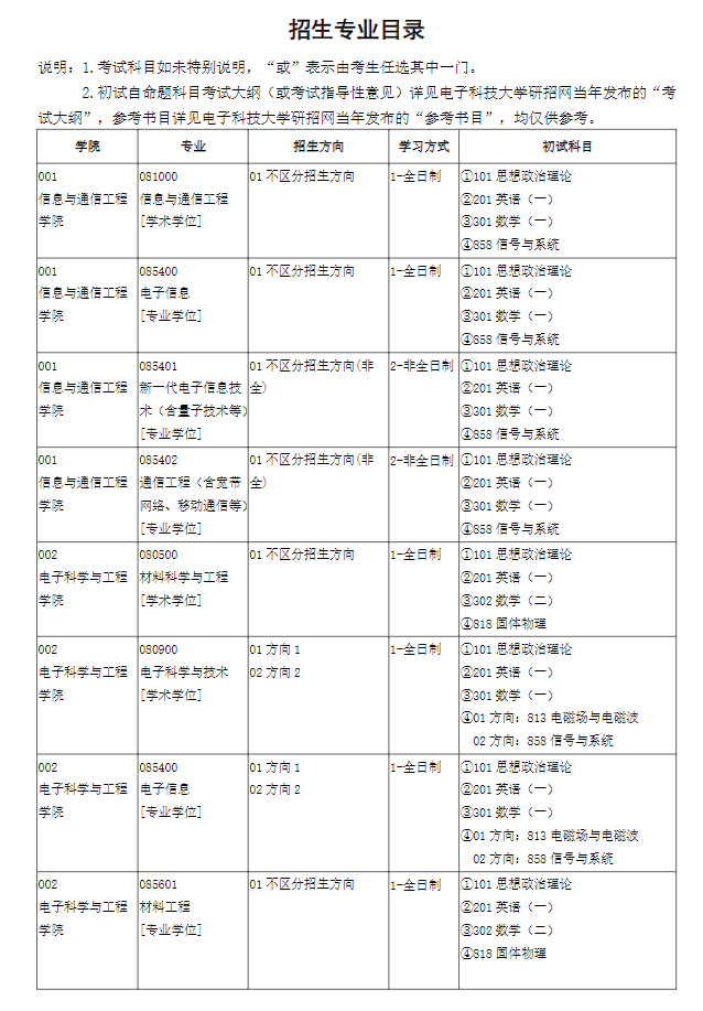 电子科技大学2024硕士研究生招生专业目录及考试科目