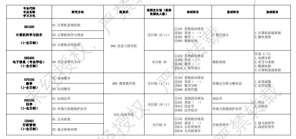 河北地质大学2024硕士研究生招生专业目录及考试科目