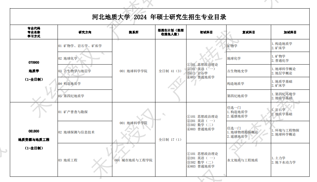 河北地质大学2024硕士研究生招生专业目录及考试科目