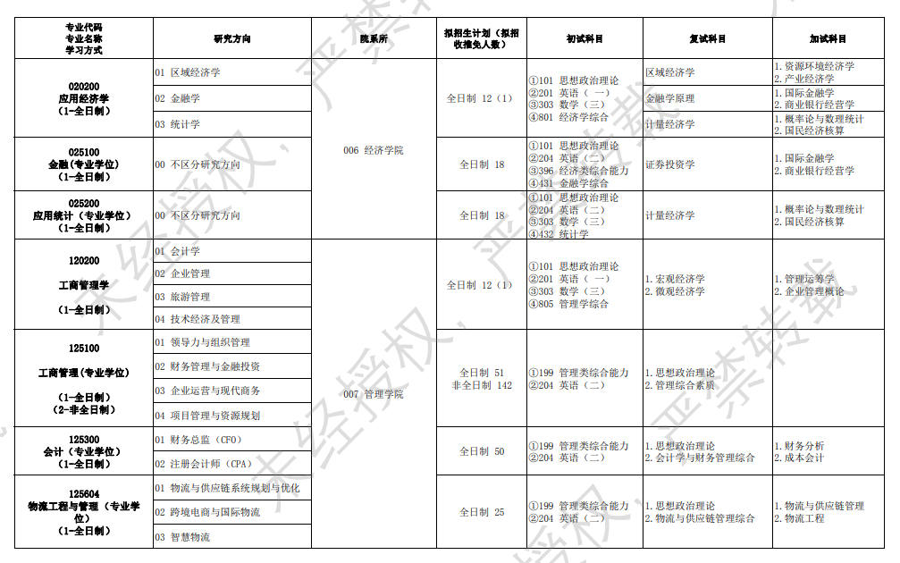 河北地质大学2024硕士研究生招生专业目录及考试科目