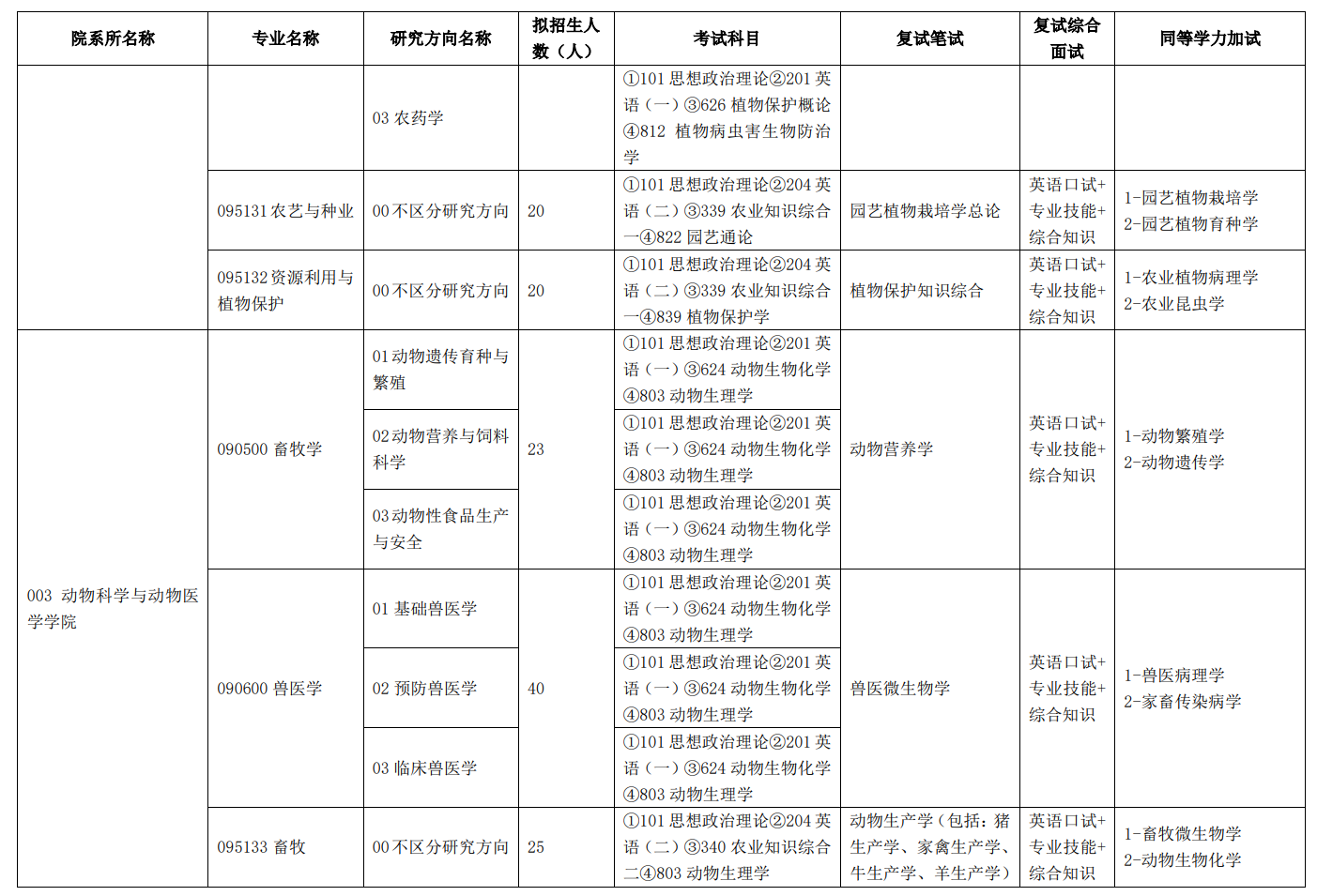 2024年天津农学院研究生招生简章及各专业招生计划人数