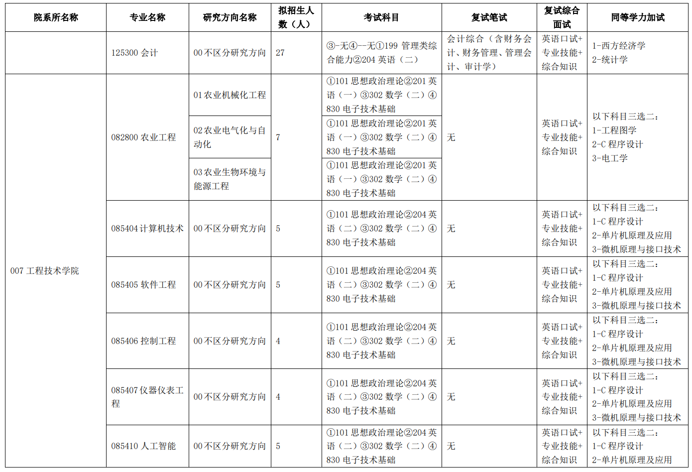 2024年天津农学院研究生招生简章及各专业招生计划人数