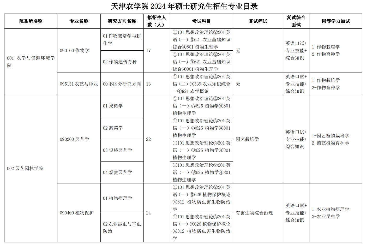 2024年天津农学院研究生招生简章及各专业招生计划人数