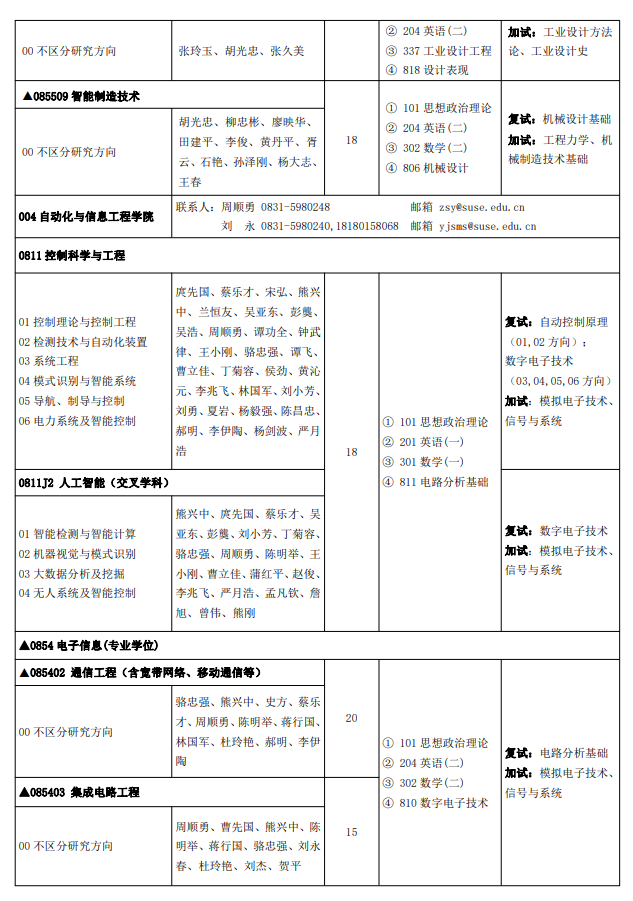 四川轻化工大学2024硕士研究生招生专业目录及考试科目