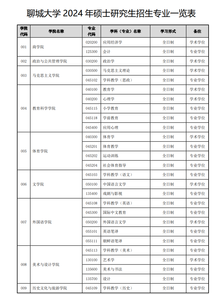 聊城大学2024硕士研究生招生专业目录及考试科目