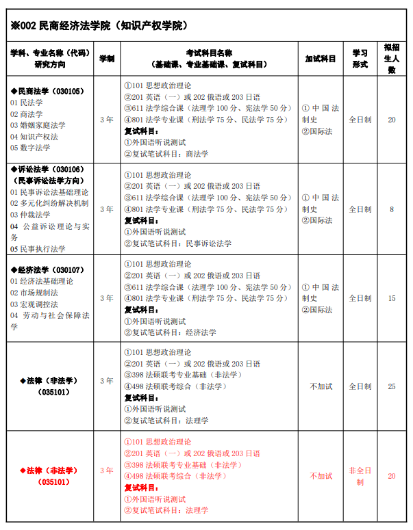 2024年甘肃政法大学研究生招生简章及各专业招生计划人数