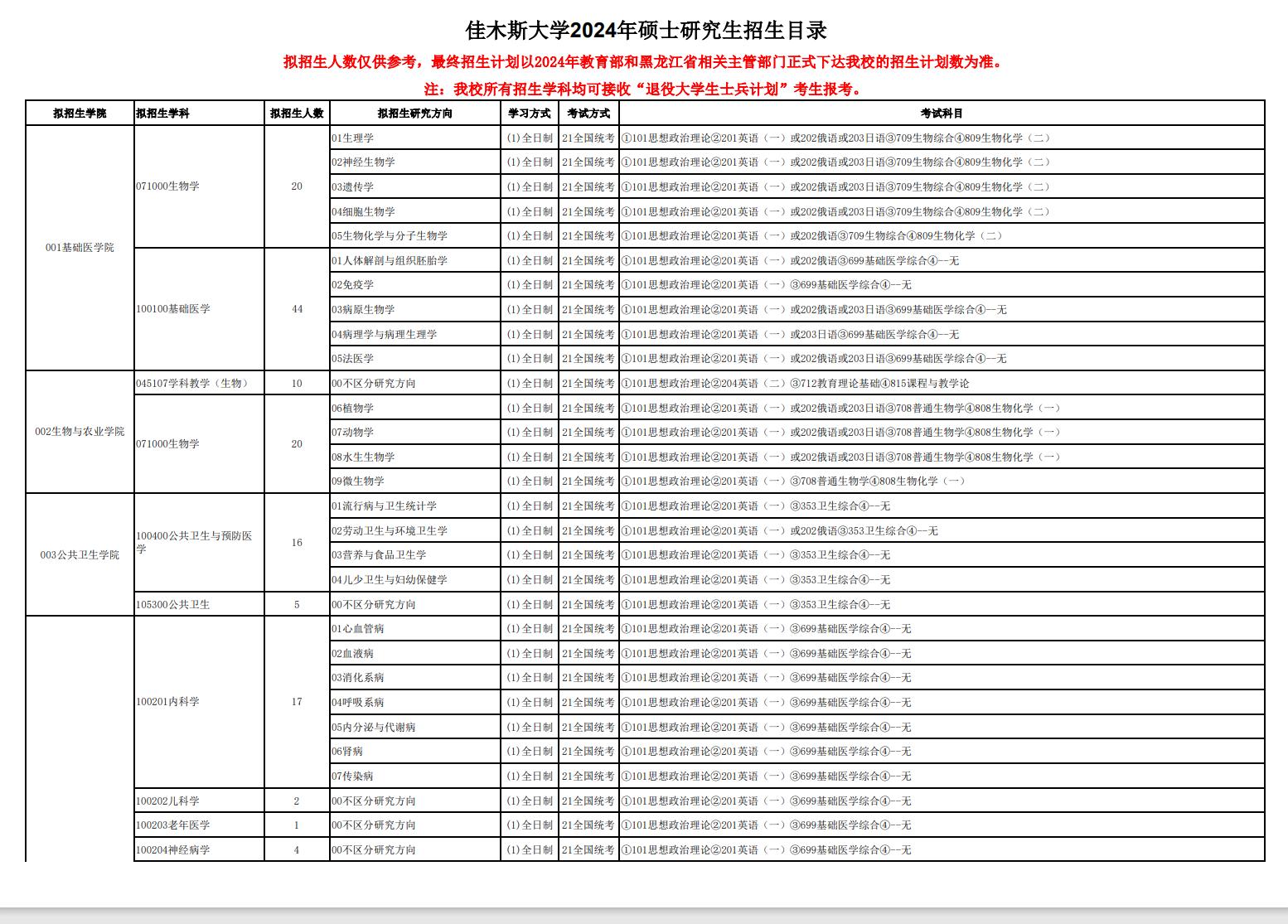 2024年佳木斯大学研究生招生简章及各专业招生计划人数