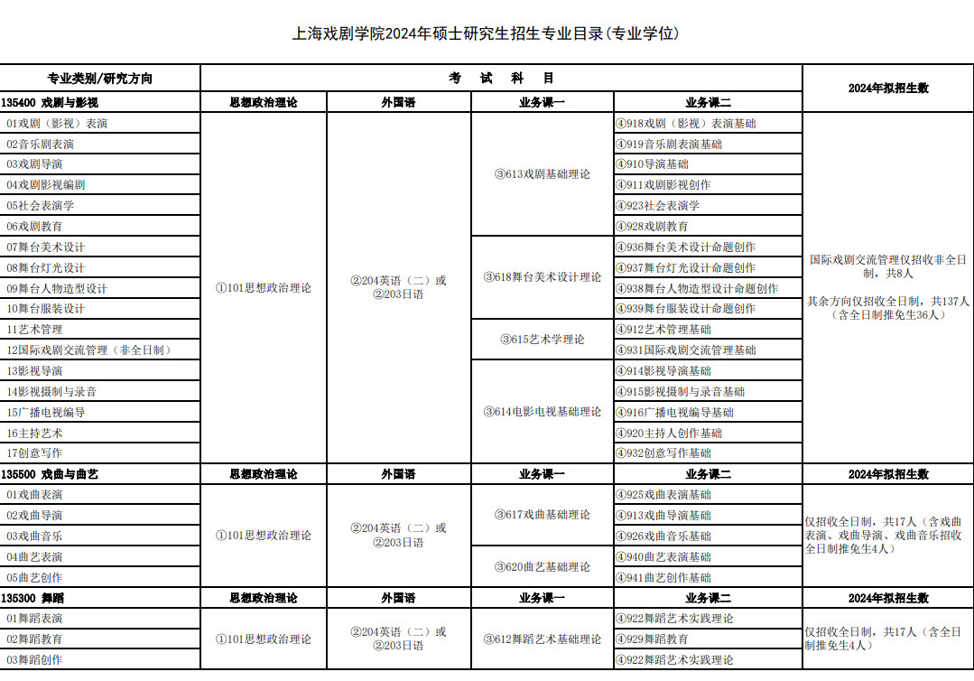 上海戏剧学院2024硕士研究生招生专业目录及考试科目