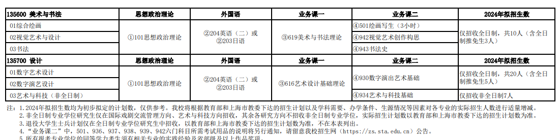 上海戏剧学院2024硕士研究生招生专业目录及考试科目