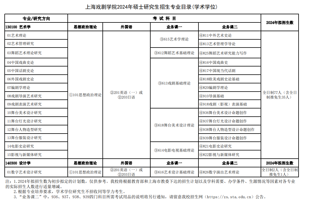 上海戏剧学院2024硕士研究生招生专业目录及考试科目