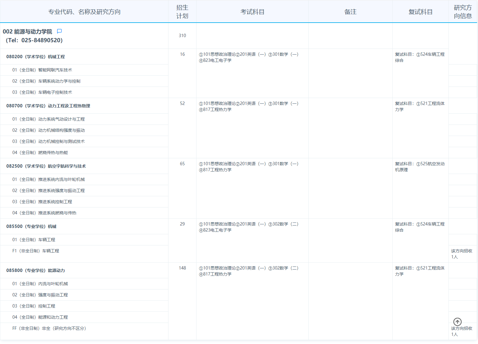 2024年南京航空航天大学研究生招生简章及各专业招生计划人数