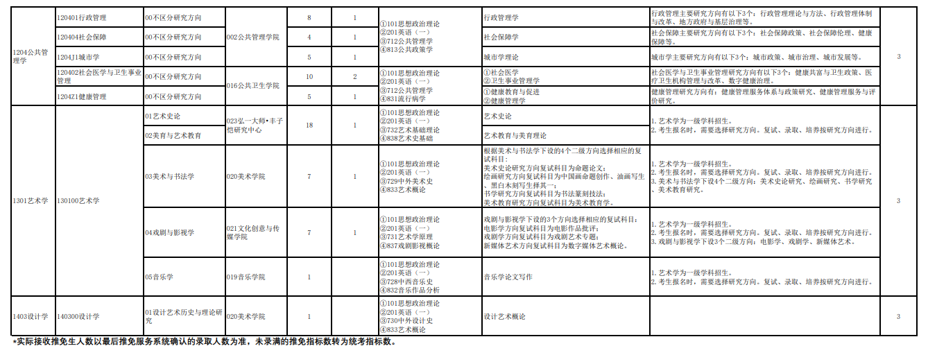 2024年杭州师范大学研究生招生简章及各专业招生计划人数